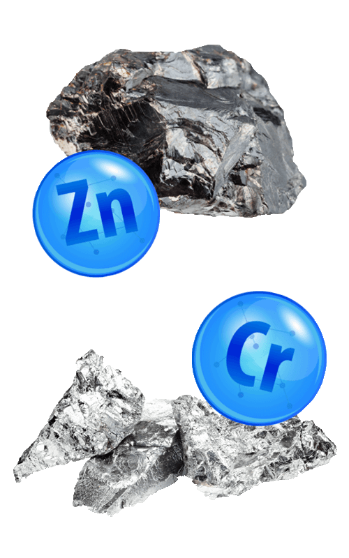 Zinc and Chromium